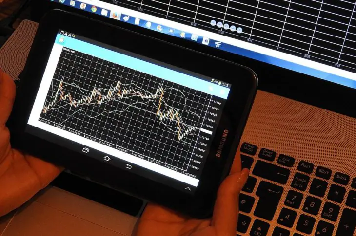Tendances du trading de devises